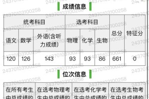 山东24高考661｜你对高考和成绩释怀了吗