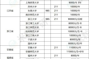 你知道应用心理全日制考研学费是多少吗？