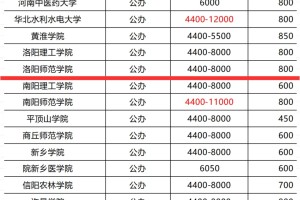 啊啊啊！专升本考上公办真的能省3万❗