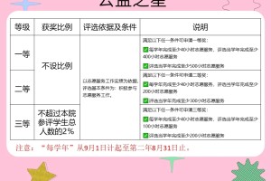 深大|深圳大学2024年新一轮奖学金详解