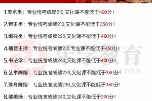 24届艺考生多少分能上大学？