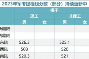 军考“考多少分才能有军校上?“