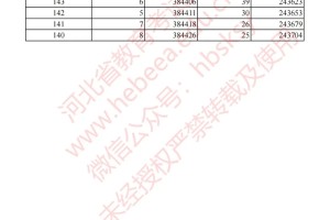 河北省2024高考一分一档数据分析