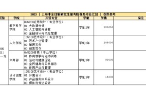 同济大学非全日制学制学费