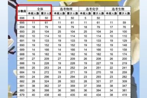 👀高考大省——山东省为何没有超级中学？