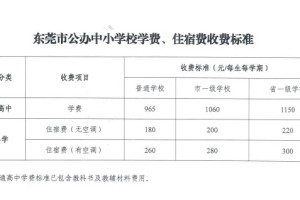 24年最新公民办高中学费出炉！最高26.5万/年