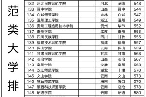 全国师范大学排名前20所