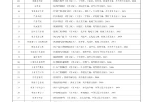 淮阴工学院2025研究生招生简章