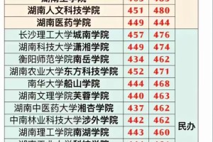 湖南省2024年本科普通批最低投档线全面解析