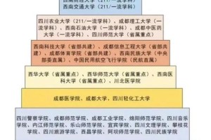 四川高校金字塔|想了解四川的大学一图解析