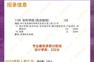 2023吉利学院｜录取分数线｜四川联考