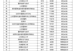 18每天认识一所好学校❤️中国人民公安大学