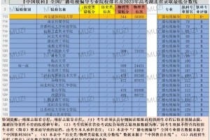 全国有广播电视编导的大学，文化最低多少