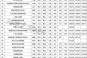 400分可以上的二本院校，抓紧看哦