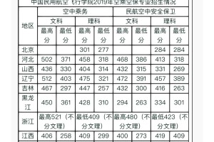 被问爆了：中飞院空乘录取分数线小白必看