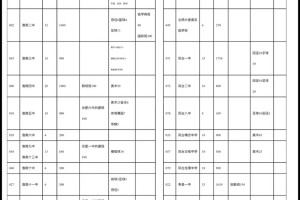 淮南市2024年高中招生计划