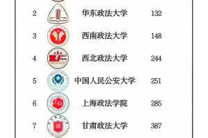 高中家长必须知道的985、211大学层次