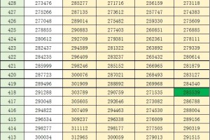 2024河南高考人数93万多人！近四年人数对比