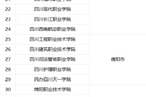 2024年四川省内高职单院校地理位置一览表