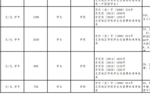 北京大学住宿收费标准