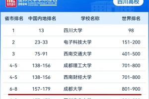 成都大学这么强的吗…和211双一流一个水准。