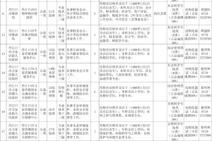 湖北事业单位招录71人，18号开始报名