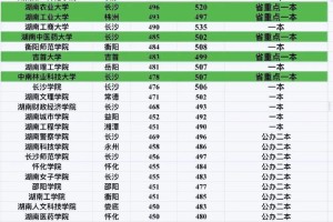 湖南一本院校（总共17个一本院校）485分理