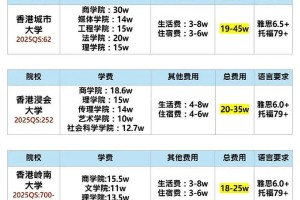 看来你对香港留学一年的费用很感兴趣