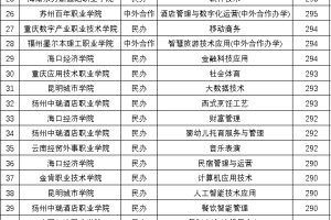 2024河北专科投档线:最高503分，最低200分