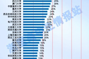 浙江人上浙大很容易？