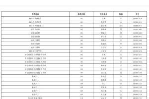 2024佳木斯大学公开招聘195人入面名单公示