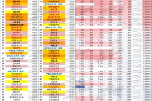 2024河北最高最低分数排名：南航南理超厦大