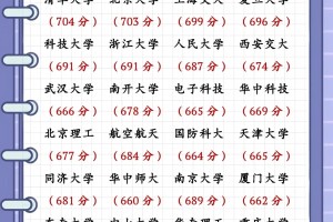 家长必看！985/211顶尖学府录取分数线大公开