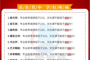 24届艺考生多少分能上大学？武汉艺考文化课