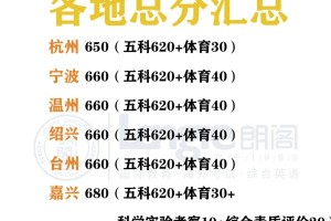 😲原来浙江省各市区的中考分数不一样？