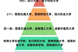 四川的大学院校排名，你能考到哪？