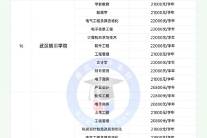 【重要情报】2024湖北专升本