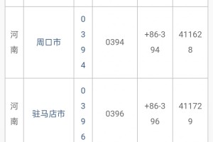 河南篇_拨打8位数电话别忘在前面加区号喔！