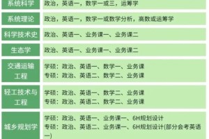 2025考研科目全攻略，你的专业考什么？