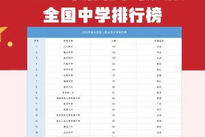 2024北大本科新生大数据揭秘㊙️清北录取解析