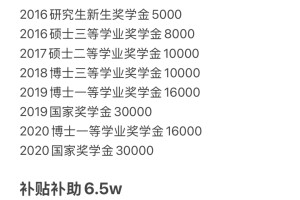 读研从学校获得了28w