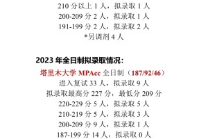 24年新疆MPAcc会计专硕考情分析