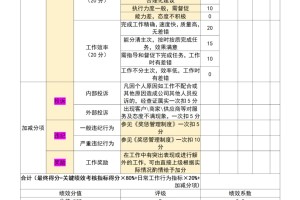 3.短视频运营编导的岗位职责与绩效考核