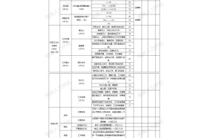 电商公司短视频编导绩效考核