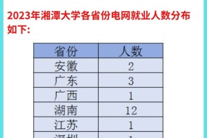 湘潭大学最强黑马！华为京东战略合作伙伴！