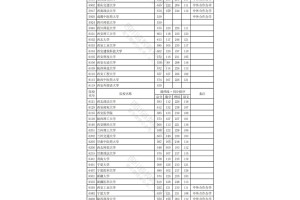 清华696！2024四川高考本科一批理科调档线