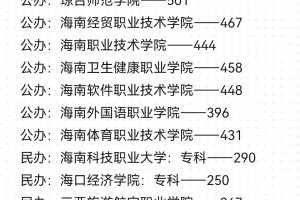 海南省各专科院校最低录取分数线！