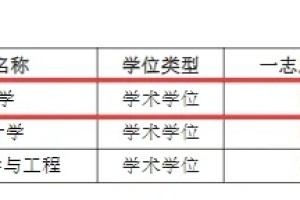 江苏大学2024数学专业考研招生简析