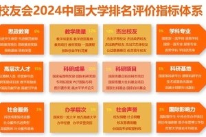 2024中国大学排名！快来看看你的学校排第几！