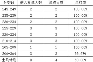 2024山东师范大学图书情报专硕详情